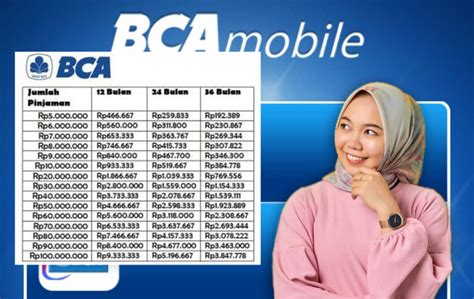 Informasi Terbaru Mengenai Pinjaman BCA dengan Agunan - Fleksibel dan Mudah